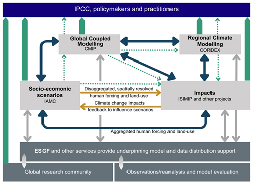 http://esd-copernicus-org-s.njmu.s5.bt8.net/articles/15/1319/2024/esd-15-1319-2024-f01
